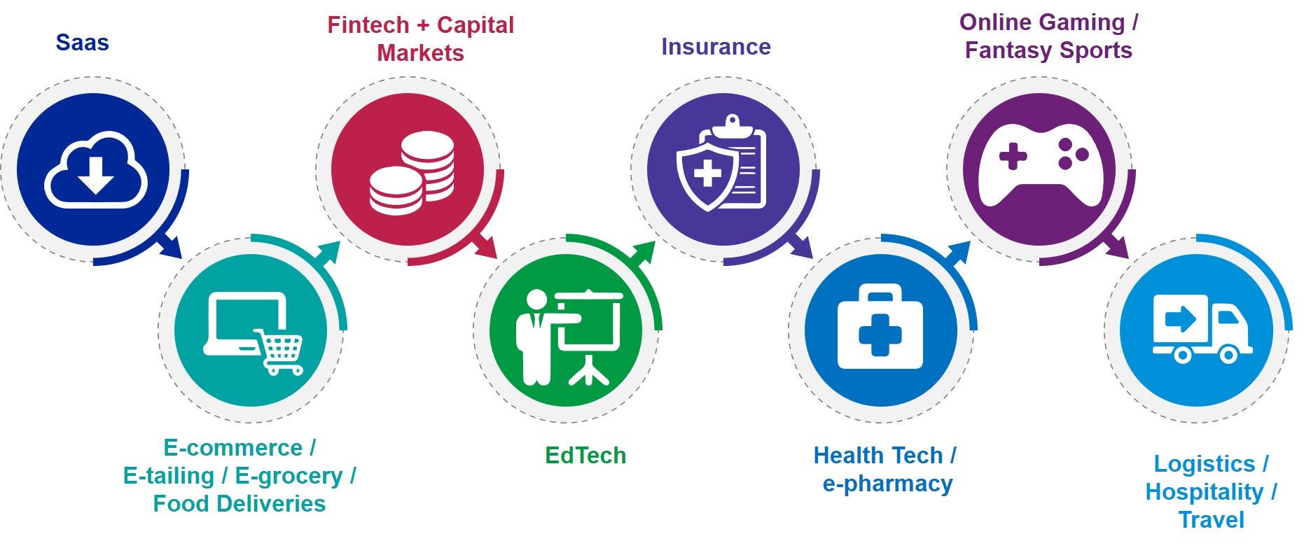 Our focus segments