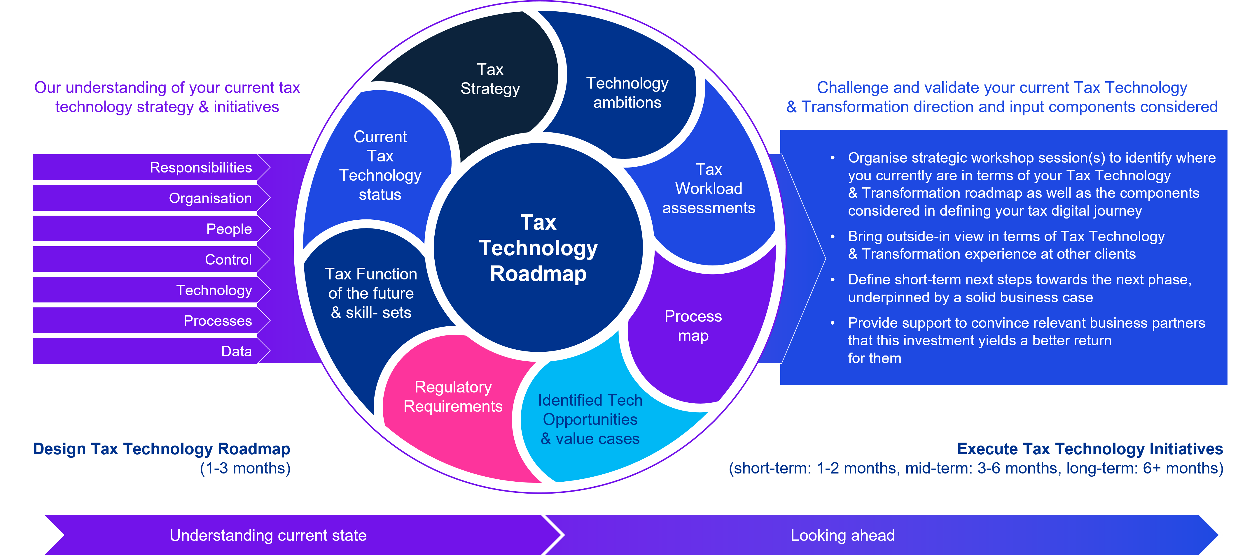 new-stat-roadmap-image