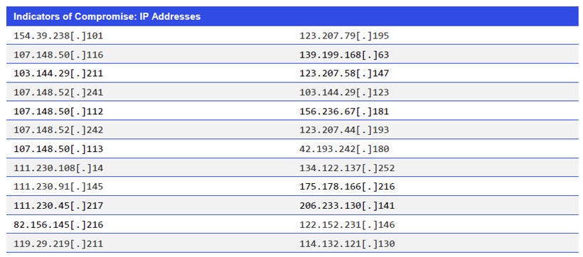 Indicators of Compromise: IP Addresses
