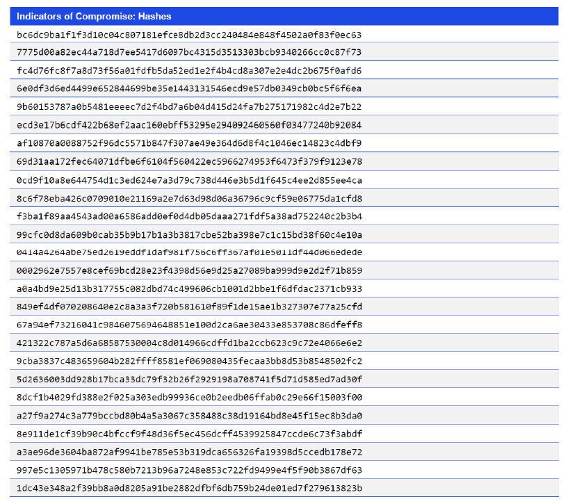 Japanese alt text: Indicators of Compromise: Hashes
