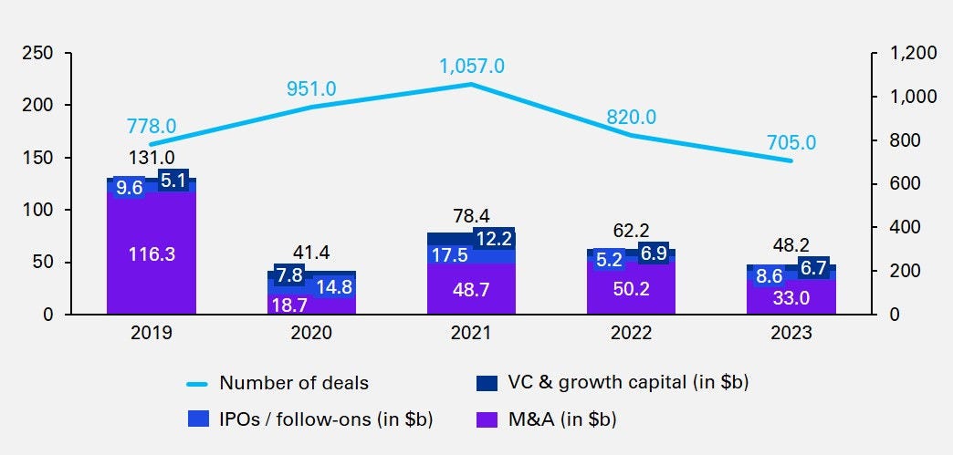 Europäische M&A-Trends 2019-2023