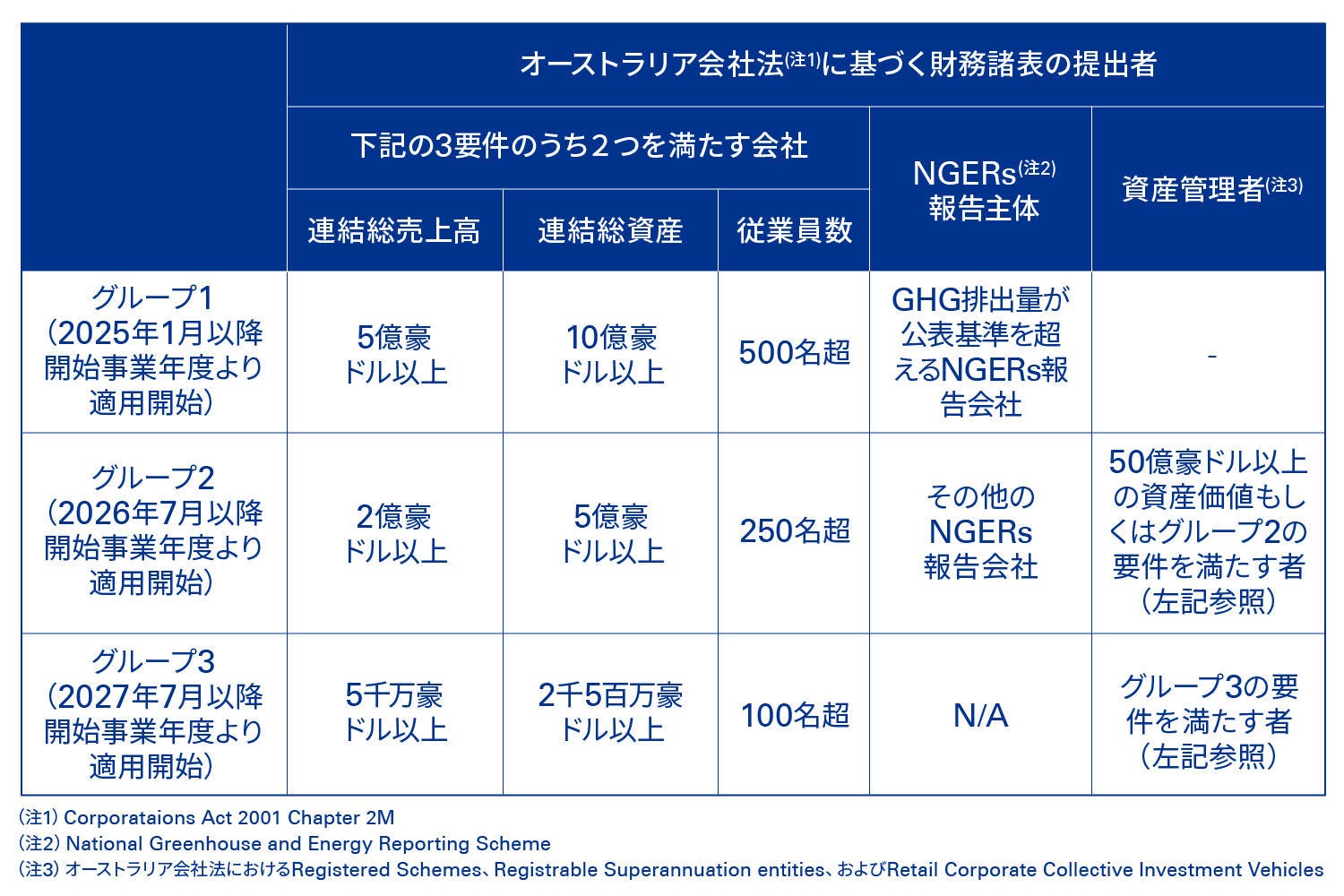 jp-australian-climate-disclosure-standard