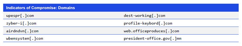 Japanese alt text: Indicators of Compromise: Domains