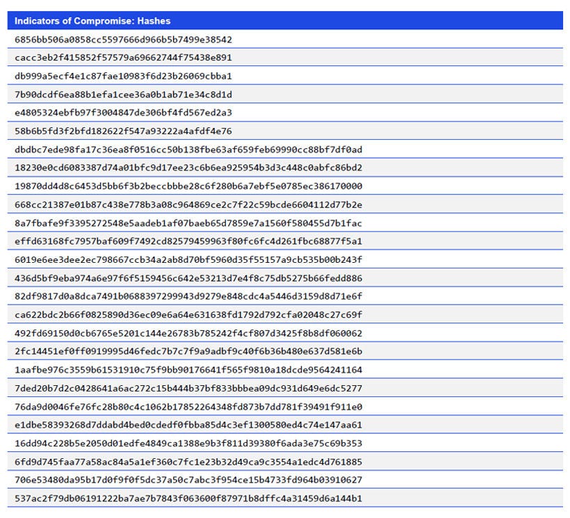 Japanese alt text: Indicators of Compromise: Hashes