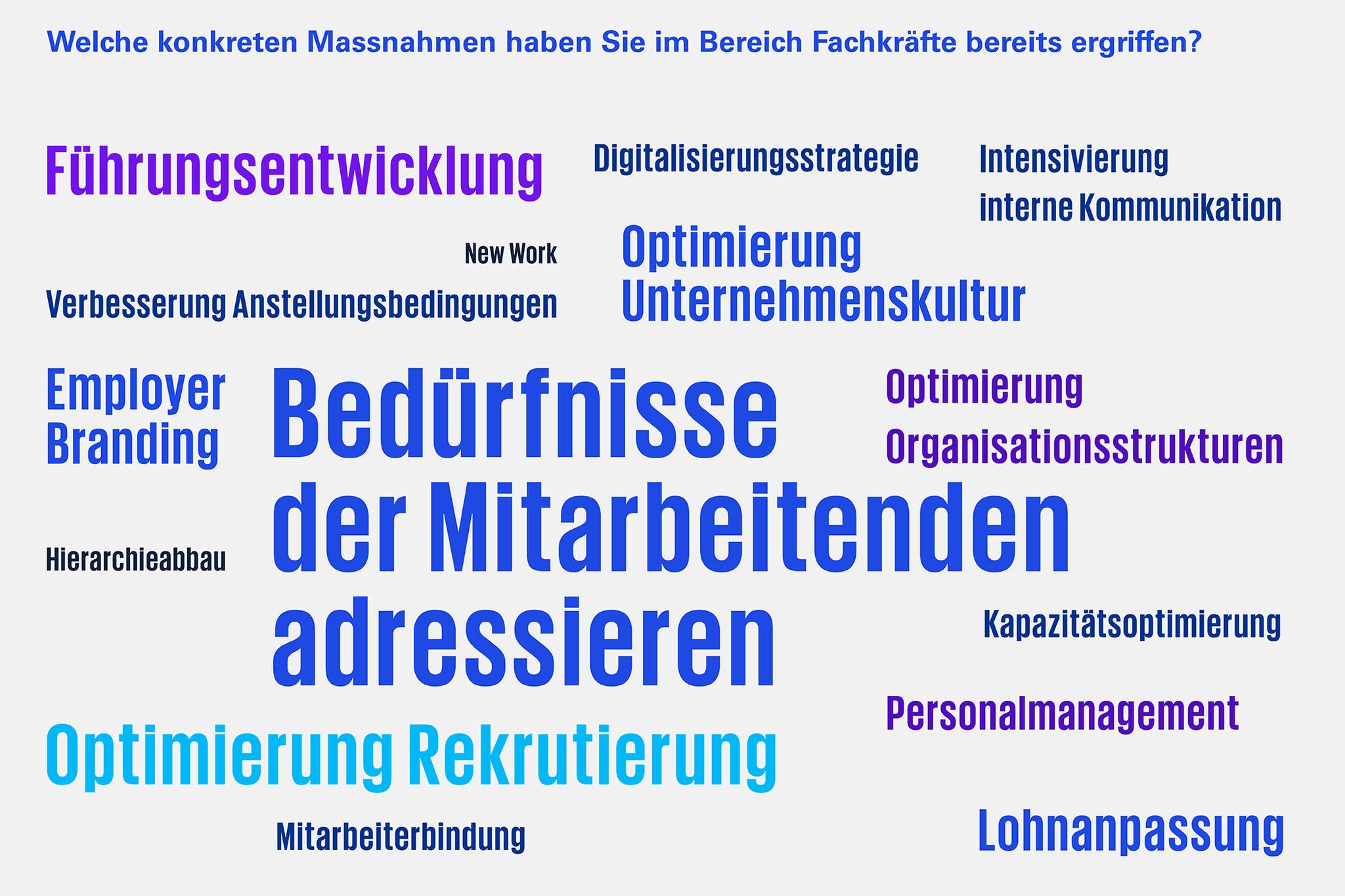 Welche konkreten Massnahmen haben Sie im Bereich Fachkräfte bereits ergriffen?