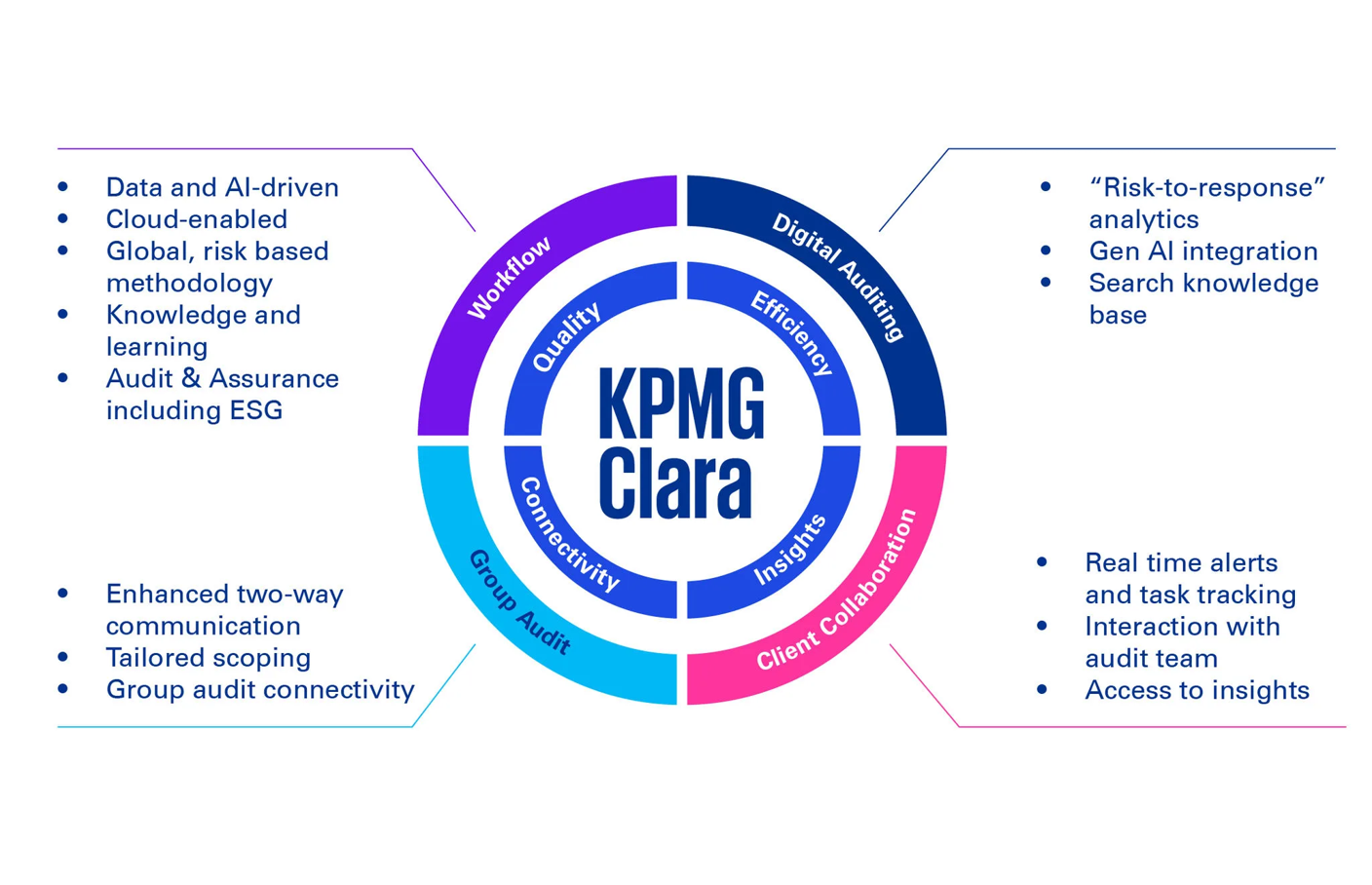 kpmg-clara