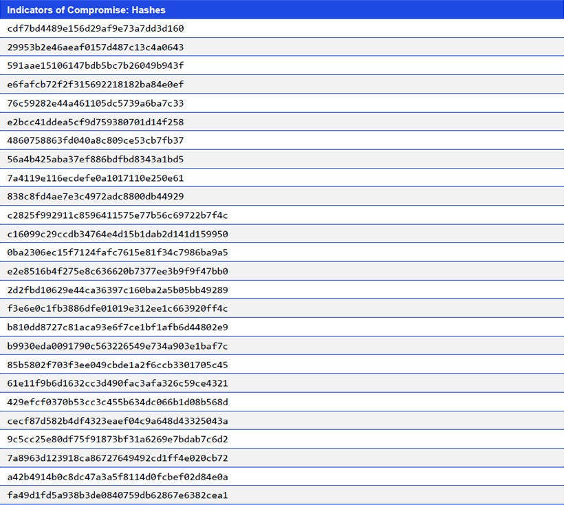 Japanese alt text: Indicators of Compromise: Hashes