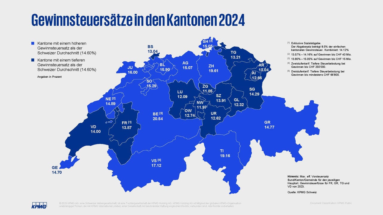 Gewinnsteuer für Unternehmen