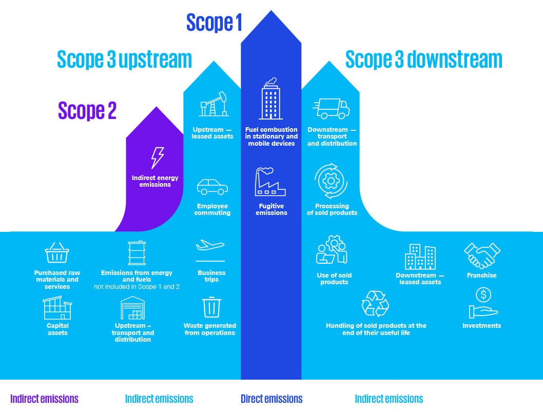 Challenges for companies in calculating their carbon footprint