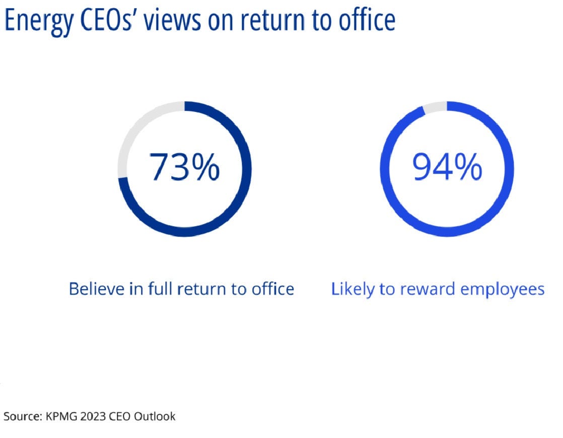 Energy CEO's views on return to office