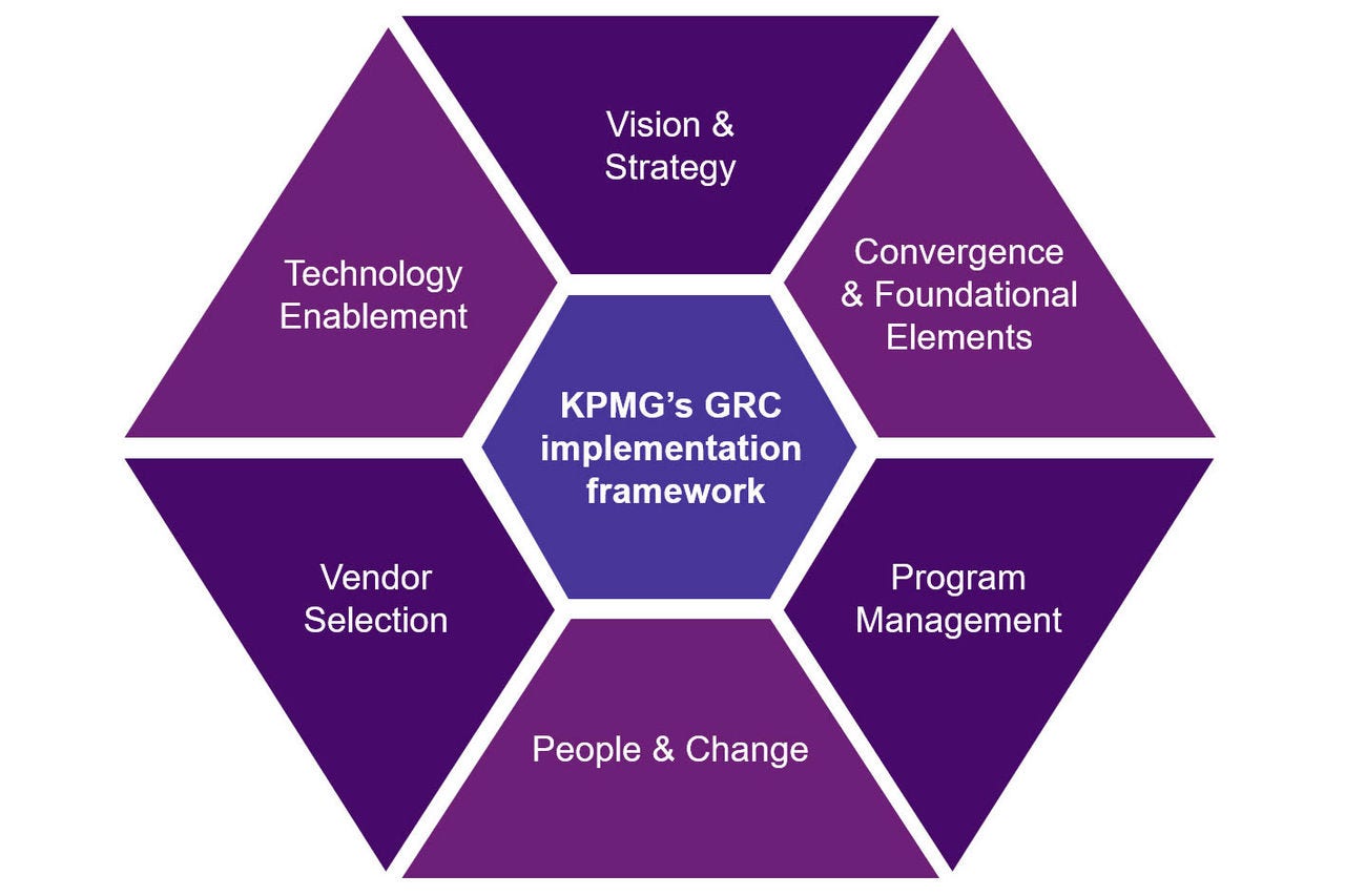 GRC implementation framework