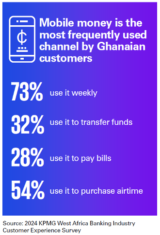 mobile money