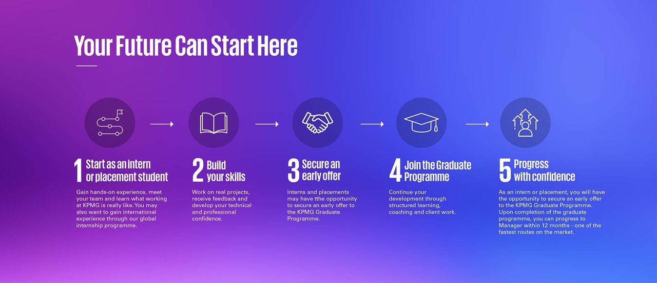 Student journey - Grad and student programmes 2027