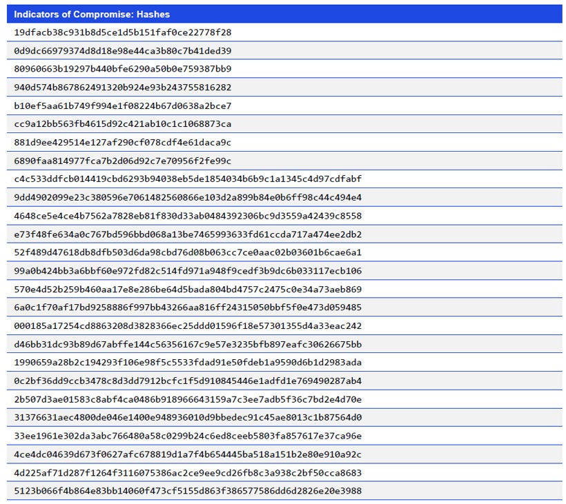 Japanese alt text: Indicators of Compromise: Hashes