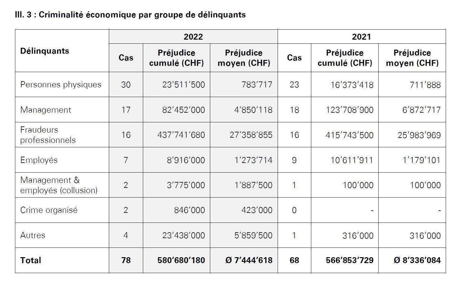 KPMG Forensic Fraud Barometer