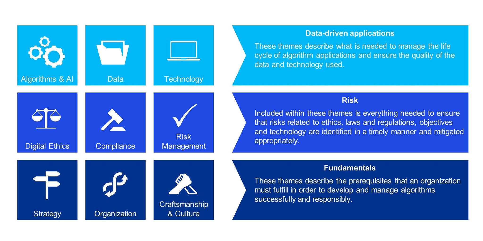 Trusted analytics model