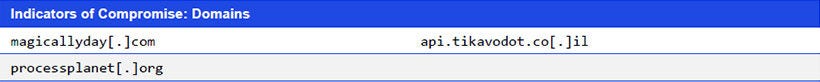 Japanese alt text: Indicators of Compromise: Domains