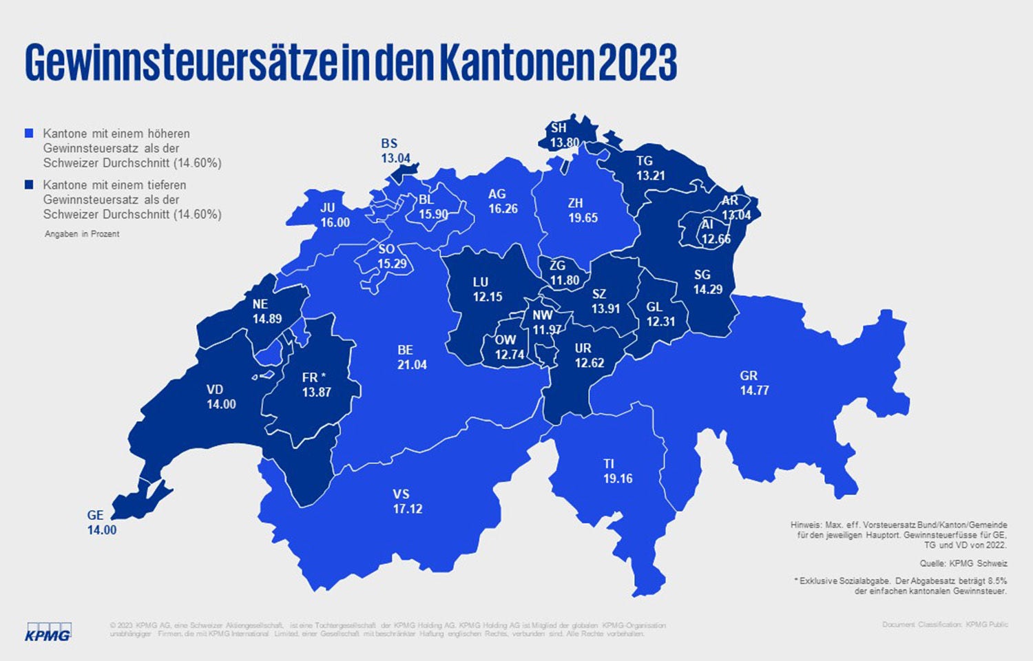 Gewinnsteuersätze in den Kantonen