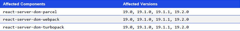 Japanese alt text: Affected Components