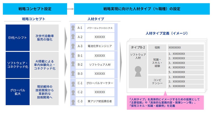 Japanese alt text: 人的資本経営から考える自動車産業の人材戦略とは_図表1