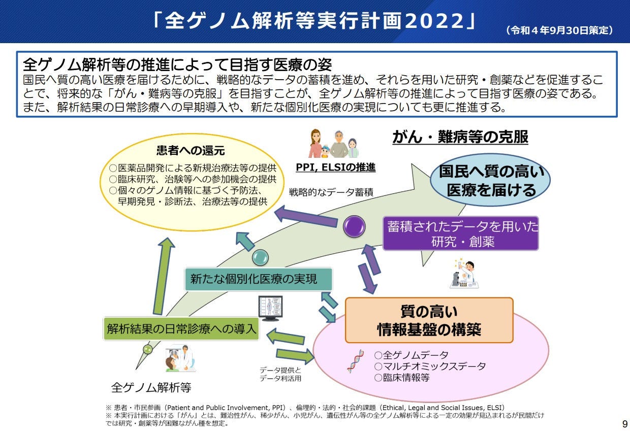 Japanese alt text: わが国の健康医療等データの利活用のこれまでとこれから_図表5