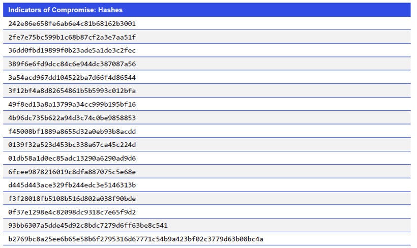Indicators of Compromise_Hashes