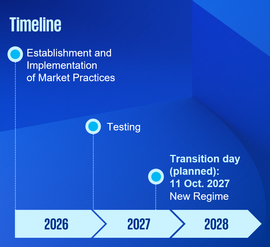 Timeline