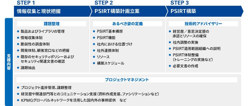 Japanese alt text: PSIRT03