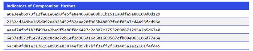 Indicators of Compromise: Hashes