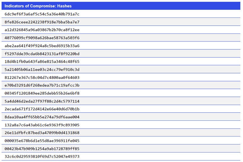 Indicators of Compromise: Hashes