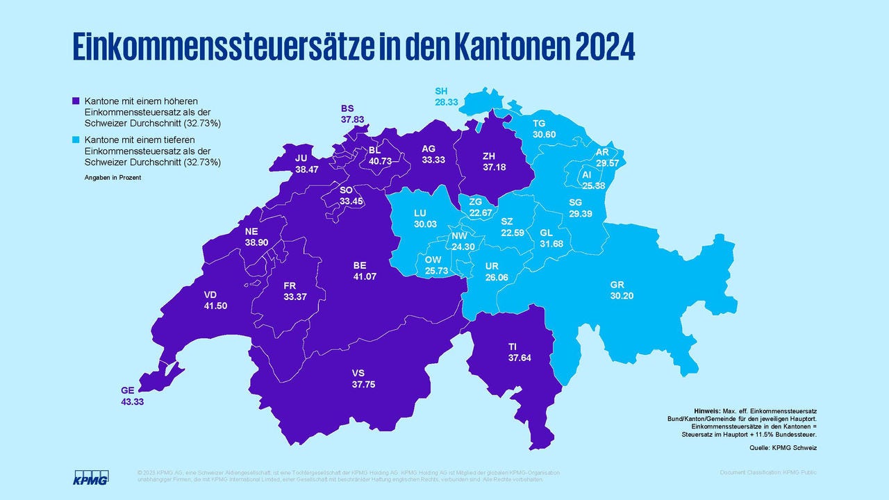 Persönliche Einkommenssteuer