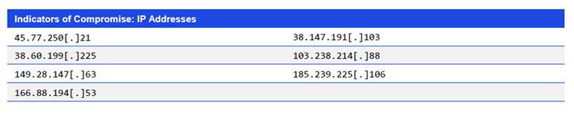 Japanese alt text: Indicators of Compromise: IP Addresses