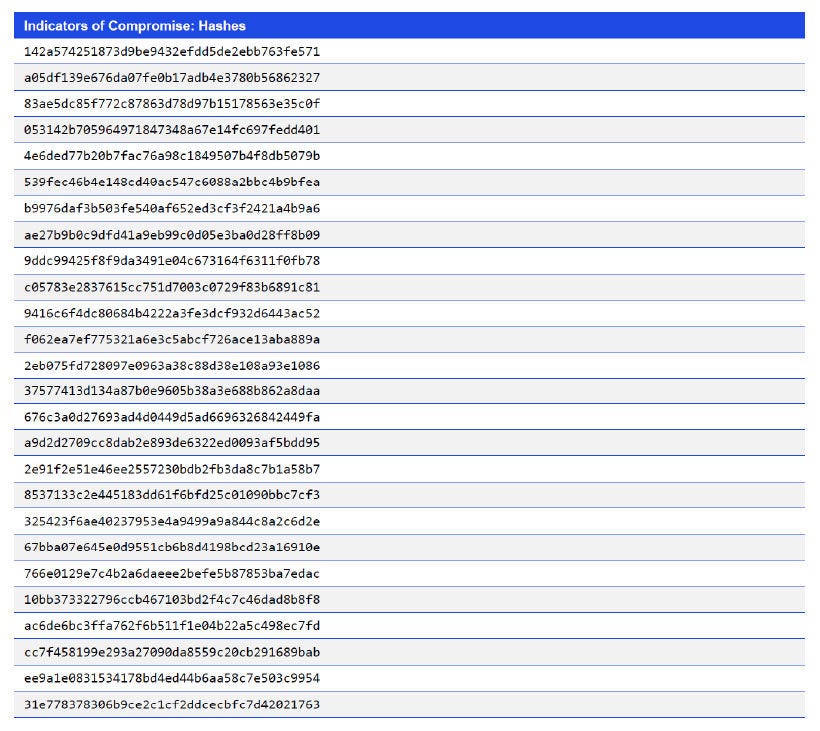 Japanese alt text: Indicators of Compromise: Hashes