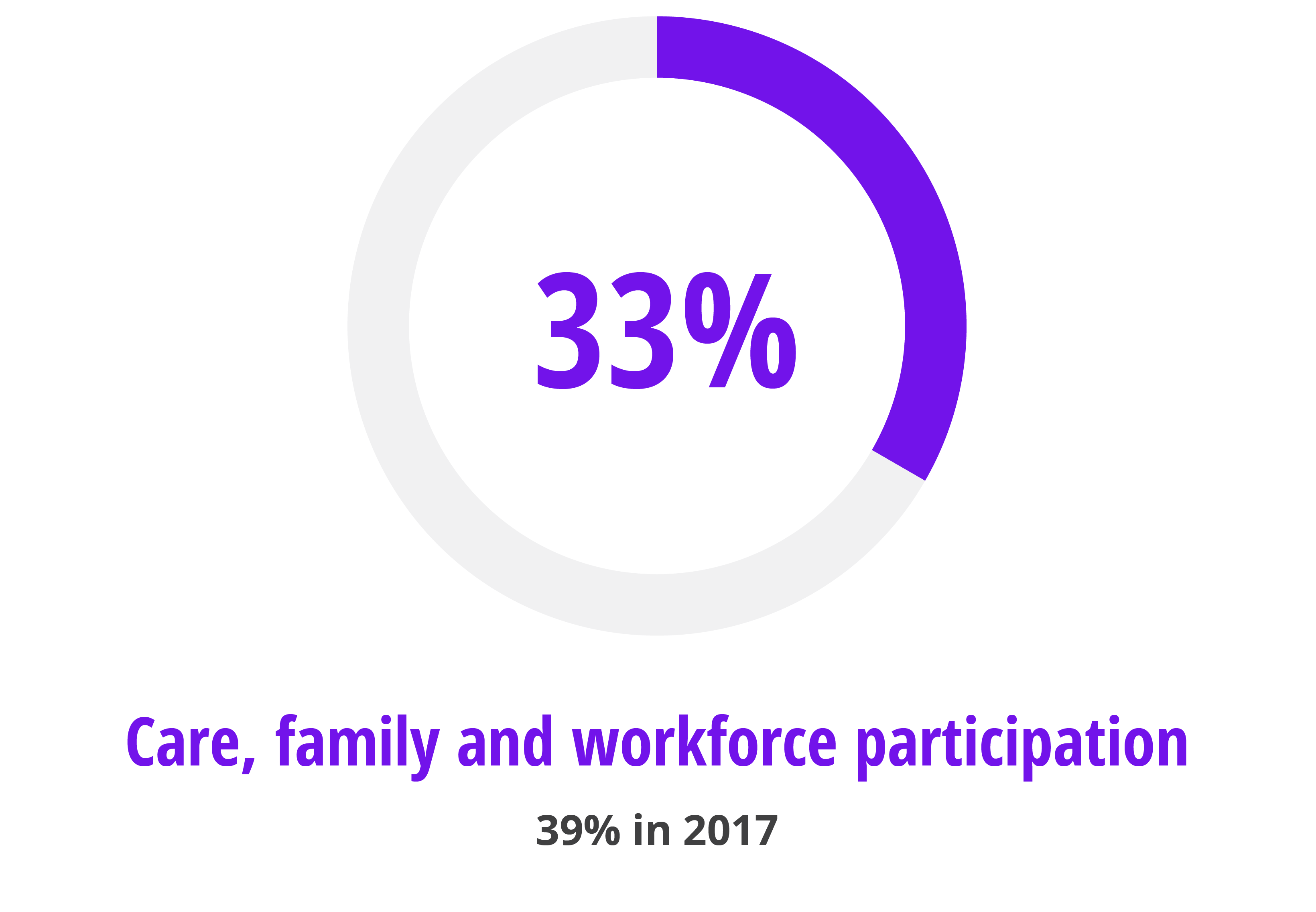 Gender pay gap drivers figure 2 participation Gender pay gap drivers figure 2 participation