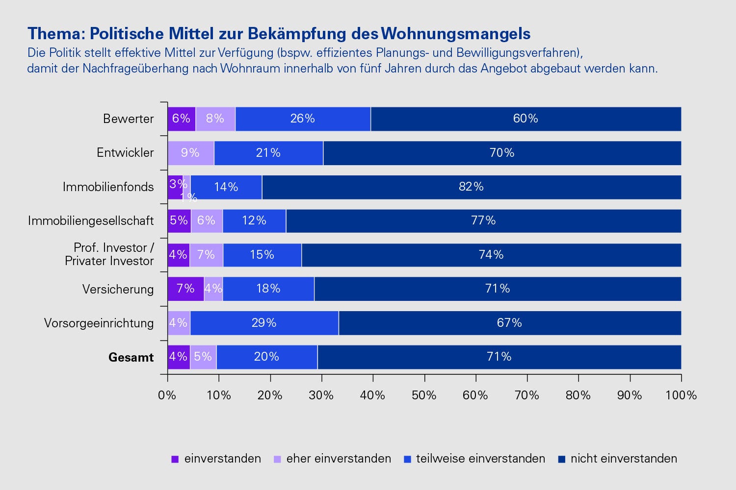 Thema: Politische Mittel zur Bekämpfung des Wohnungsmangels