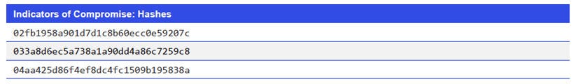 Indicators of Compromise: Hashes