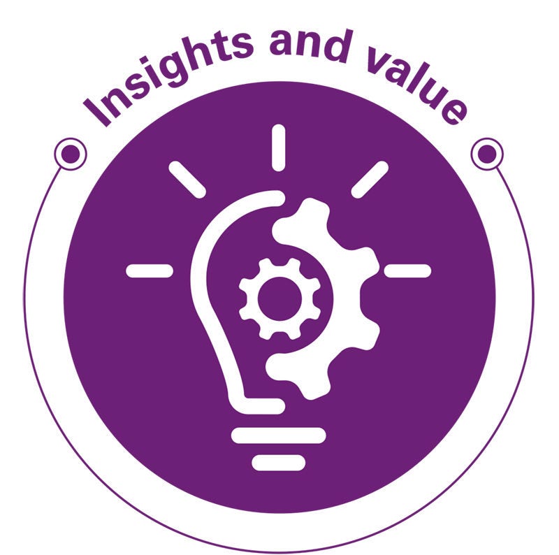 icon Insights and value