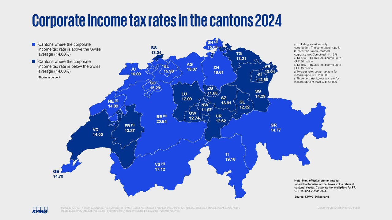 Corporate income tax