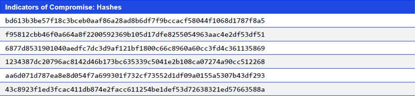 Japanese alt text: Indicators of Compromise: Hashes