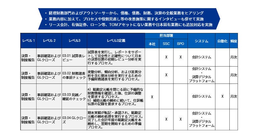 経理財務改革を加速するKPMG Powered Finance_図表4