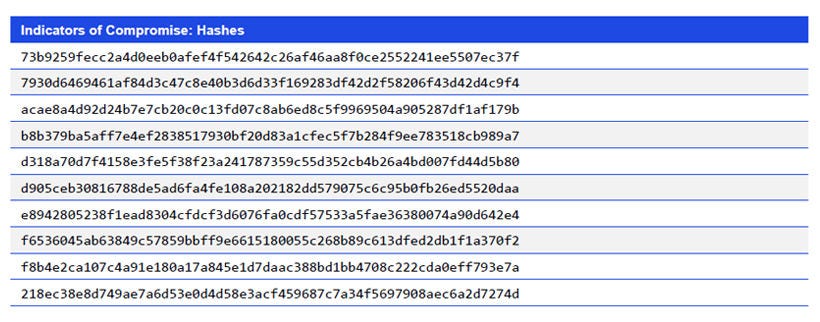 Japanese alt text: Indicators of Compromise: Hashes