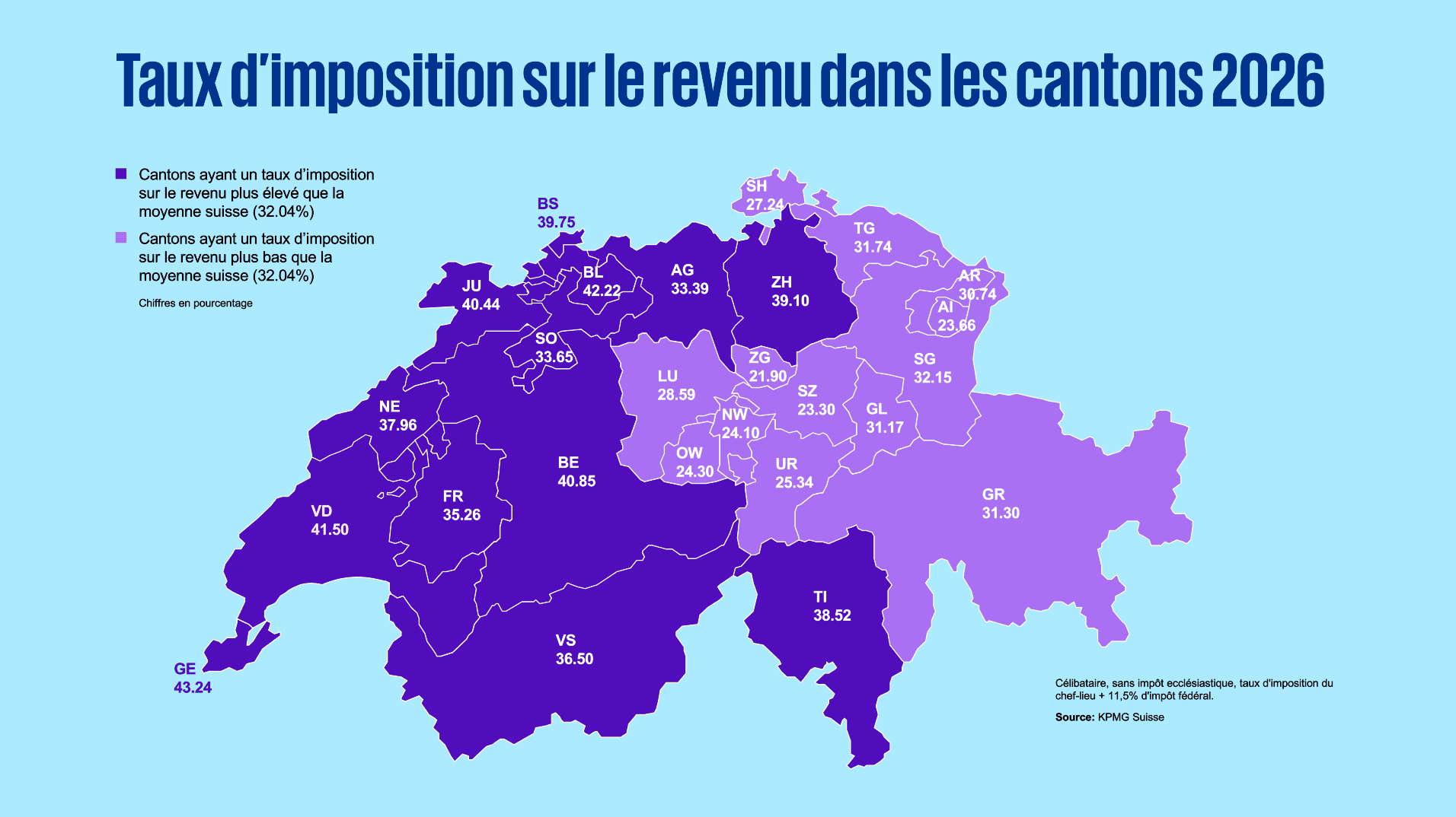 Taux d'imposition sur le revenue dans les cantons