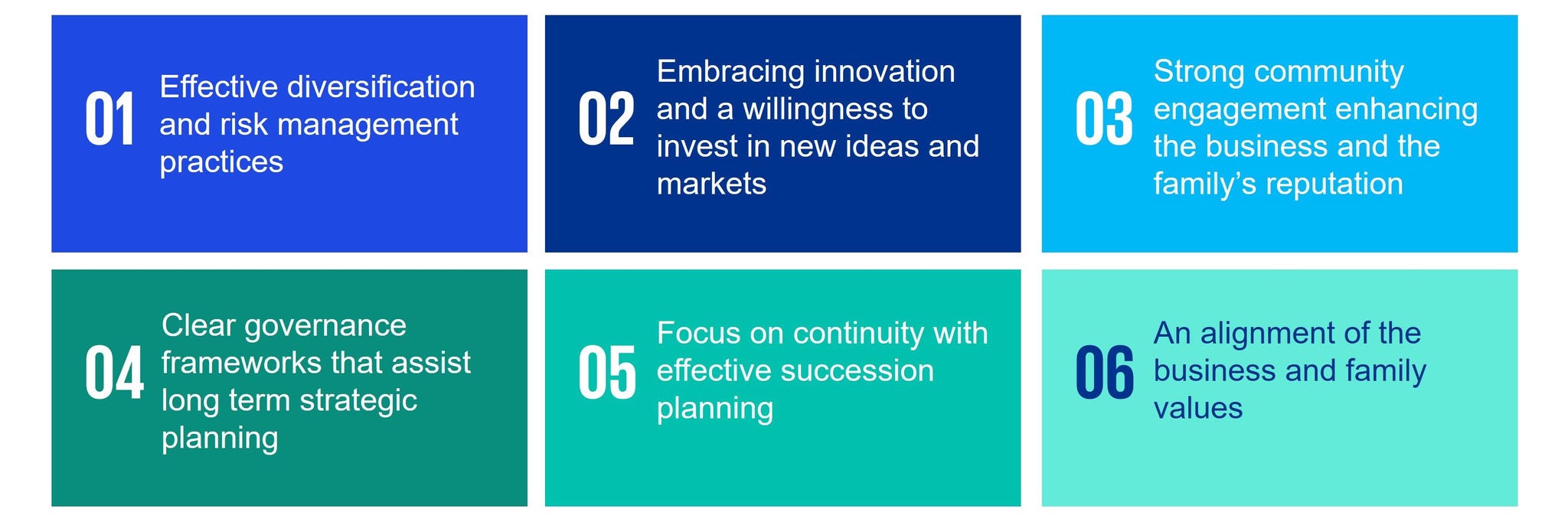 key facts and figure