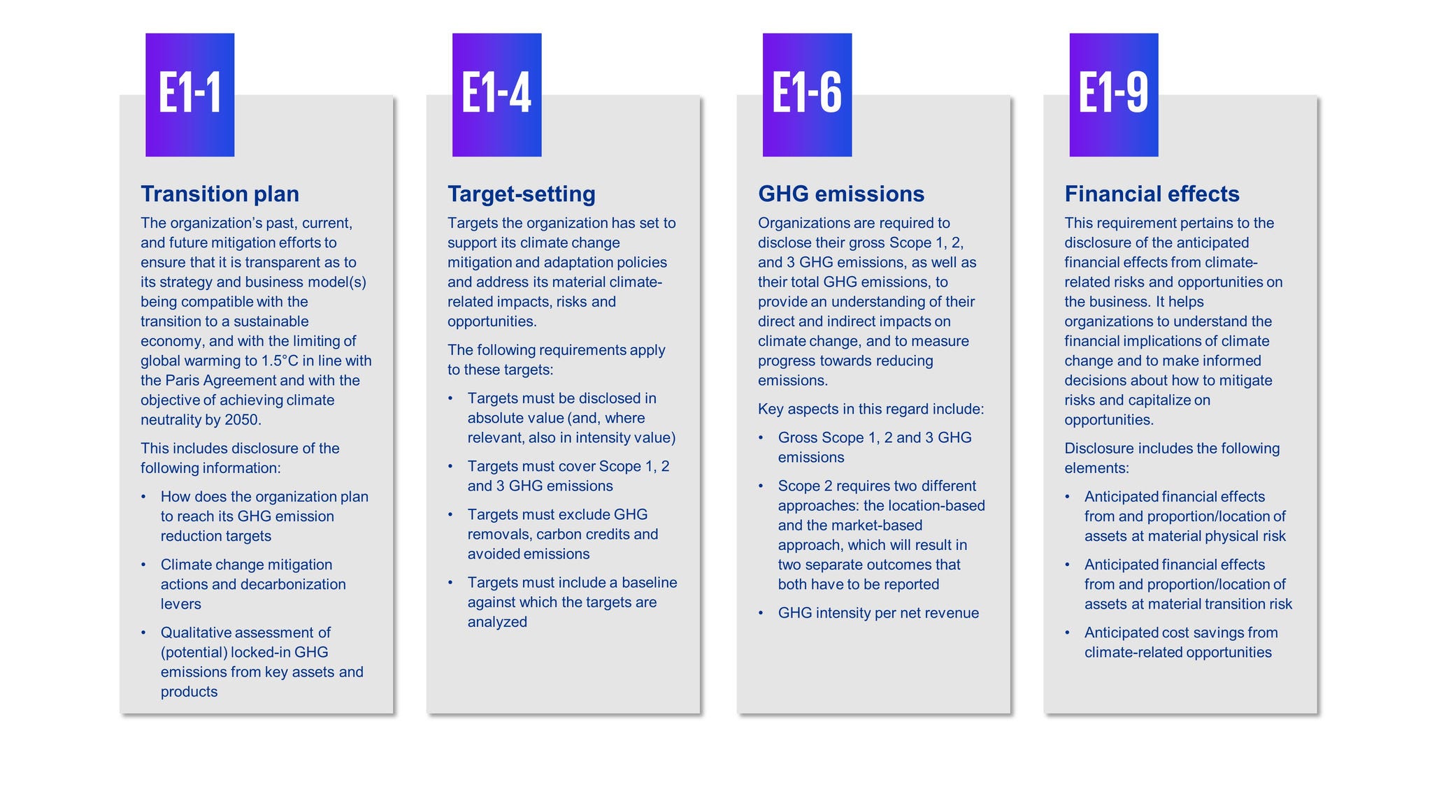 Esrs standards