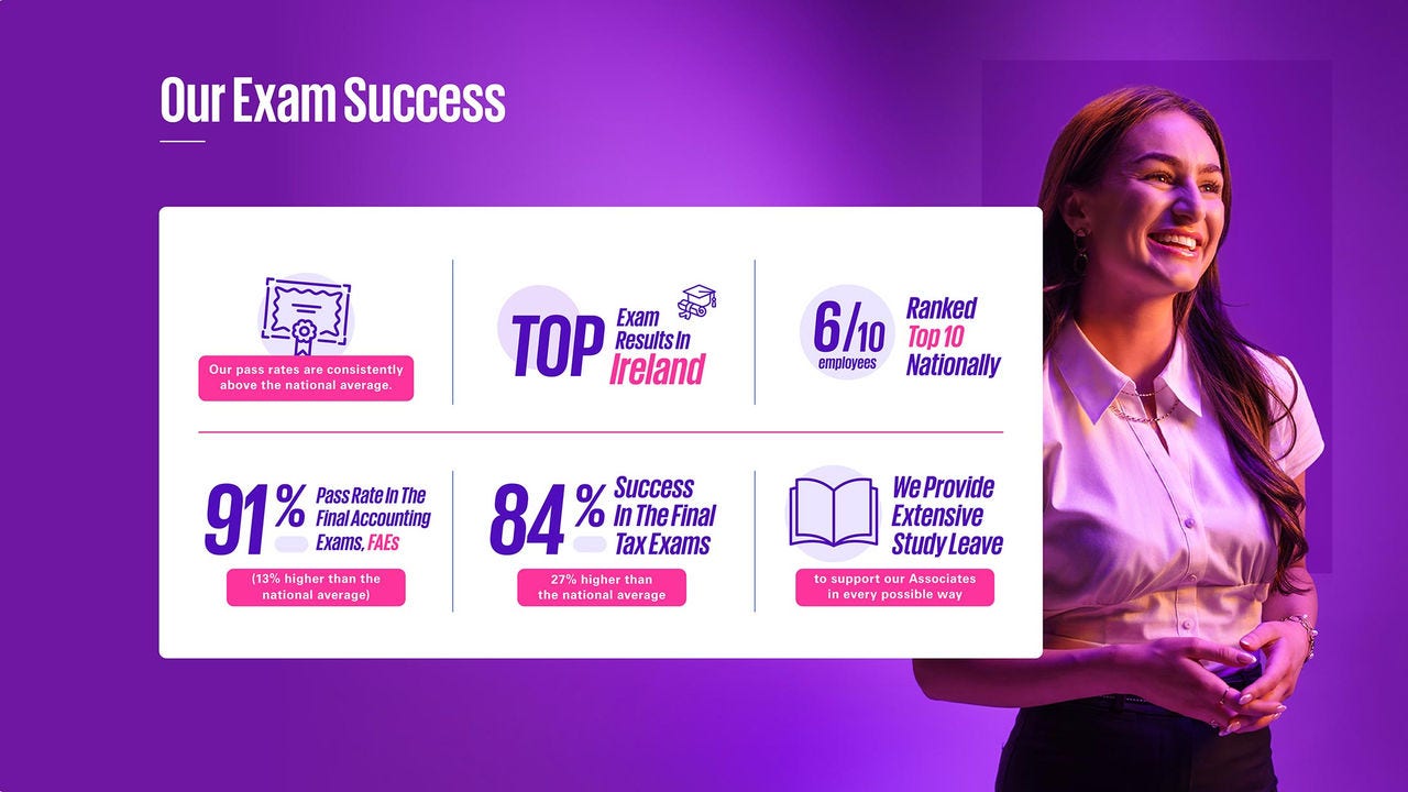 Our exam success - Graduate & Student Programmes 2027