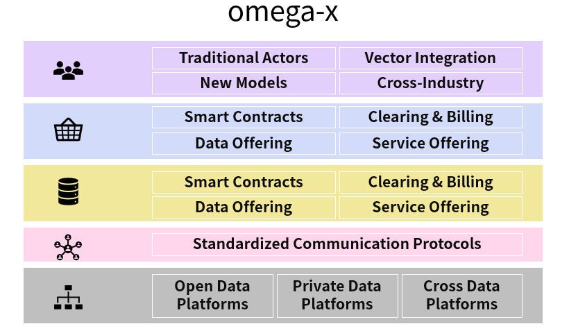 Japanese alt text: エネルギー業界におけるomega-xの動向_図表2