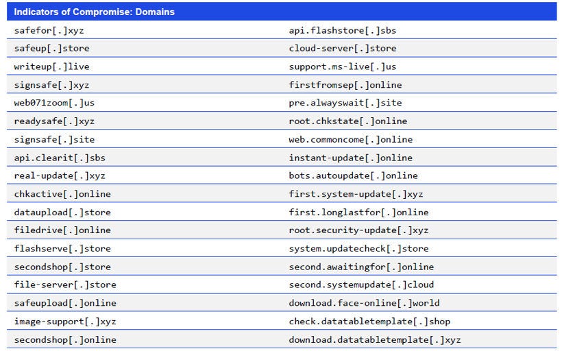 Japanese alt text: Indicators of Compromise: Domains
