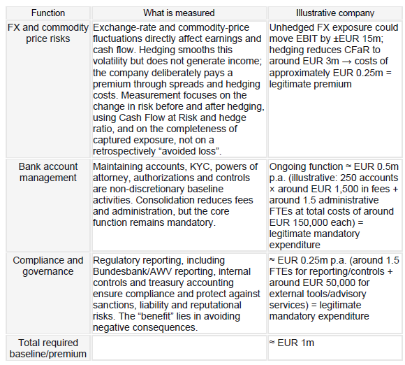 Figure 3: Contribution from the required baseline