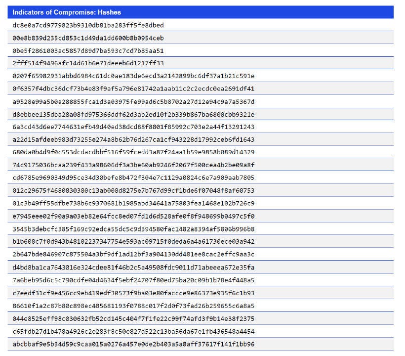 Japanese alt text: Indicators of Compromise: Hashes