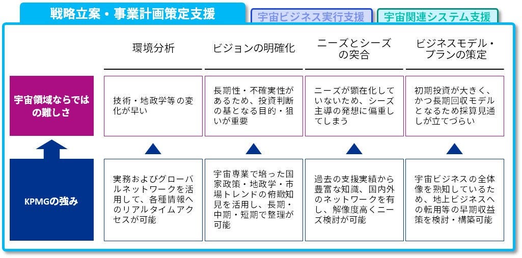 Japanese alt text: 宇宙領域アドバイザリー_図表2